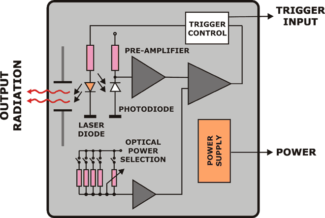 Optical Generator PDLD 1310